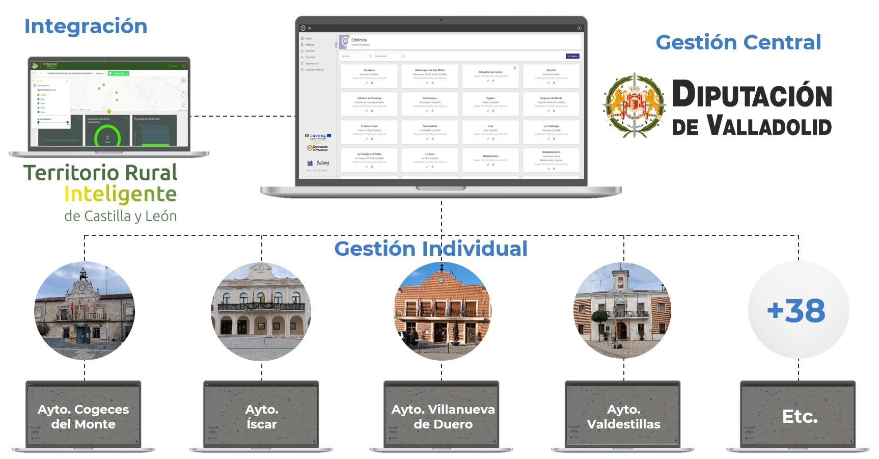 Edificios Inteligentes