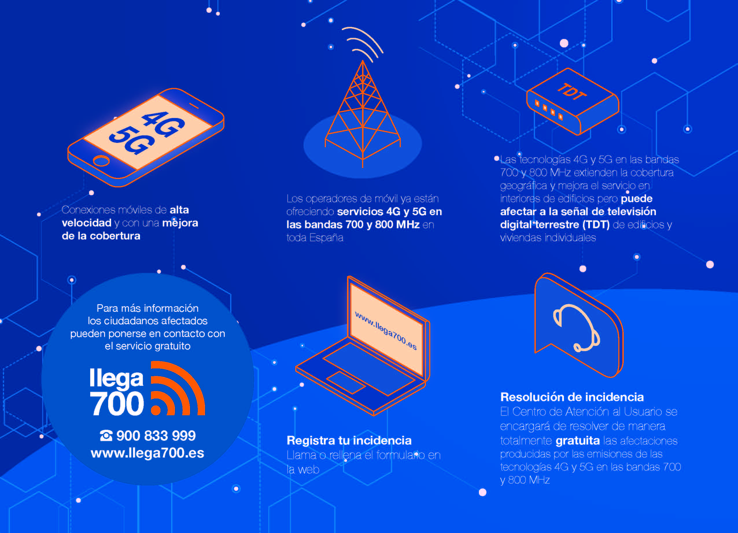 Infografía Llega700 Infografía Llega700